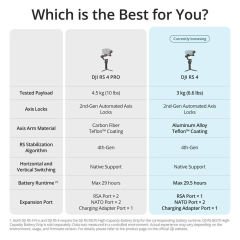 DJI RS 4 Gimbal  (HEMEN KARGO)