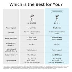 DJI RS 4 Gimbal  (HEMEN KARGO)