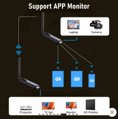 LEMORELE R1000  1TX & 1RX Kablosuz HDMI Görüntü Aktarım Cıhazı