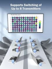 LEMORELE P200  Kablosuz HDMI/USB C Görüntü Aktarım Cıhazı