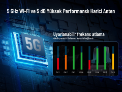 LEMORELE R5000 1080 HDMI Kablosuz Görüntü Aktarım Cıhazı