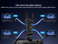 LEMORELE R5000 1080 HDMI Kablosuz Görüntü Aktarım Cıhazı