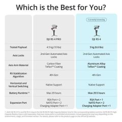 DJI RS 4 Combo(HEMEN KARGO)