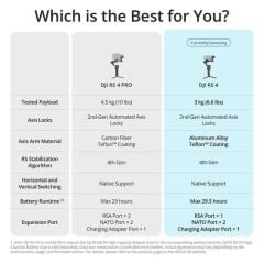 DJI RS 4 Combo(HEMEN KARGO)