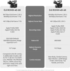 DJI Ronin 4D 4-Axis Cinema Camera 8K Combo Kit(Ön Sipariş)