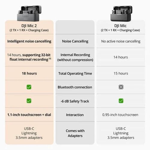 DJI Mic 2 – yakın plan görseli DJI Mic 2 yakın plan görseli